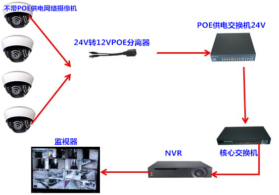 16口非標POE供電交換機 全新上市(圖1) 16口非標POE供電交換機 全新上市(圖1)