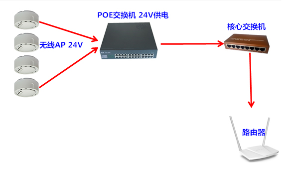 16口非標POE供電交換機 全新上市(圖2) 16口非標POE供電交換機 全新上市(圖2)
