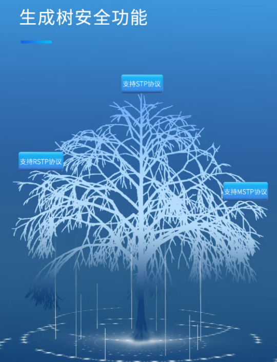 歐柏互聯:全新推出高安全、易管理寬溫系列全千兆網管交換機(圖4) ec044cf1-54c5-4c61-b7c8-20b5bd7c36a4.png