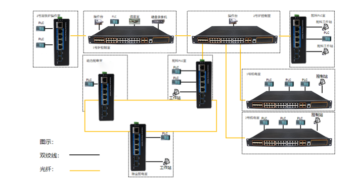 揭秘歐柏交換機如何利用ERPS協議實現秒級故障恢復!(圖4) 471c77ef-8758-45b7-a200-00f19cf8db1e.png